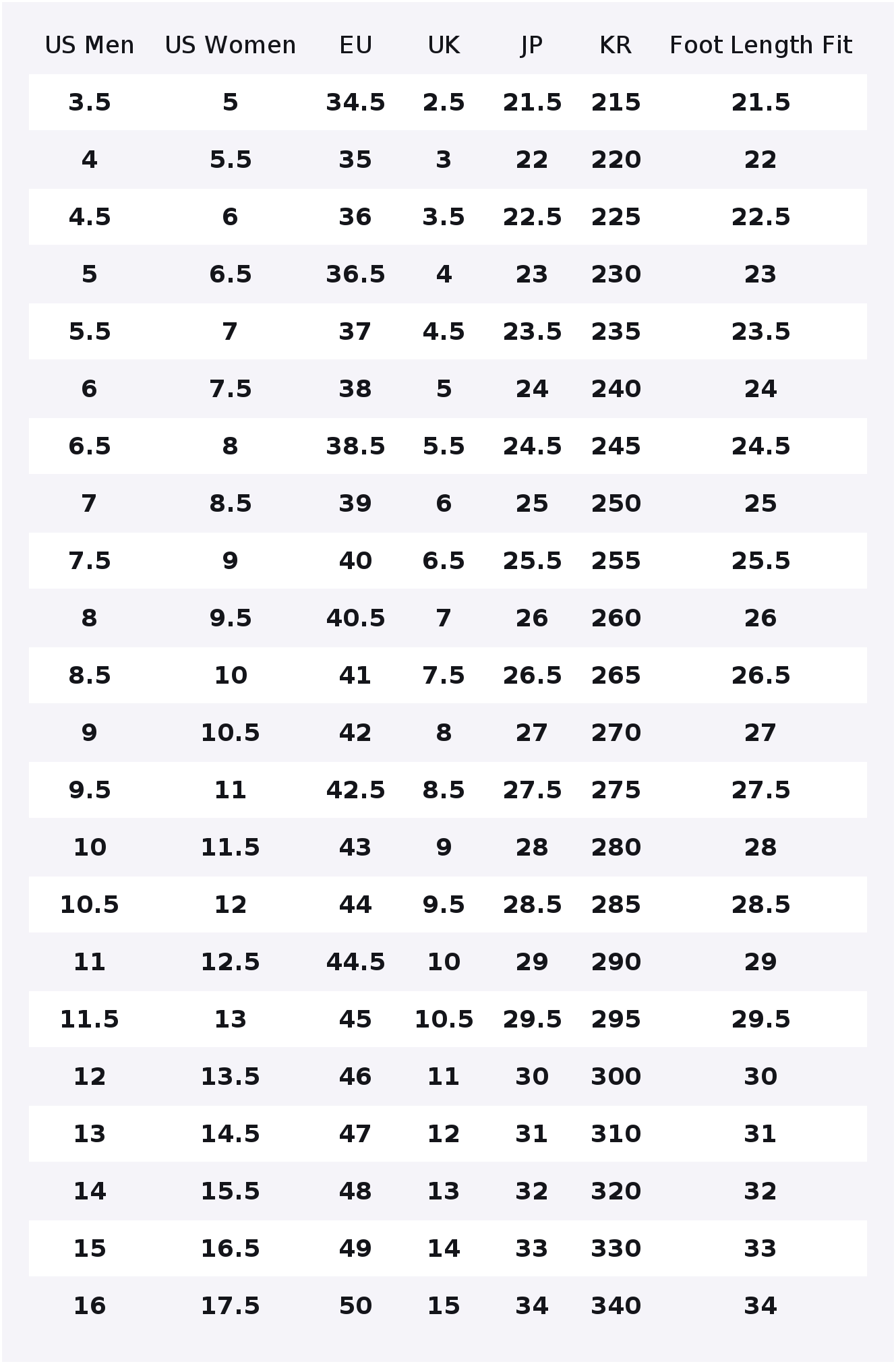 Vans Authentic Low top Skatebo - огляд і ціна Vans Shoes Authentic